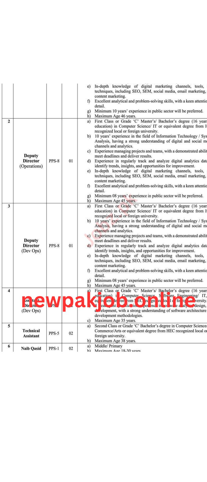 You are currently viewing Ministry of Information and Broadcasting Job Openings newpakjob.online